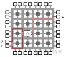 FPGA之道（83）功能仿真之仿真语法（Graphic Waveform ）_缩放_03